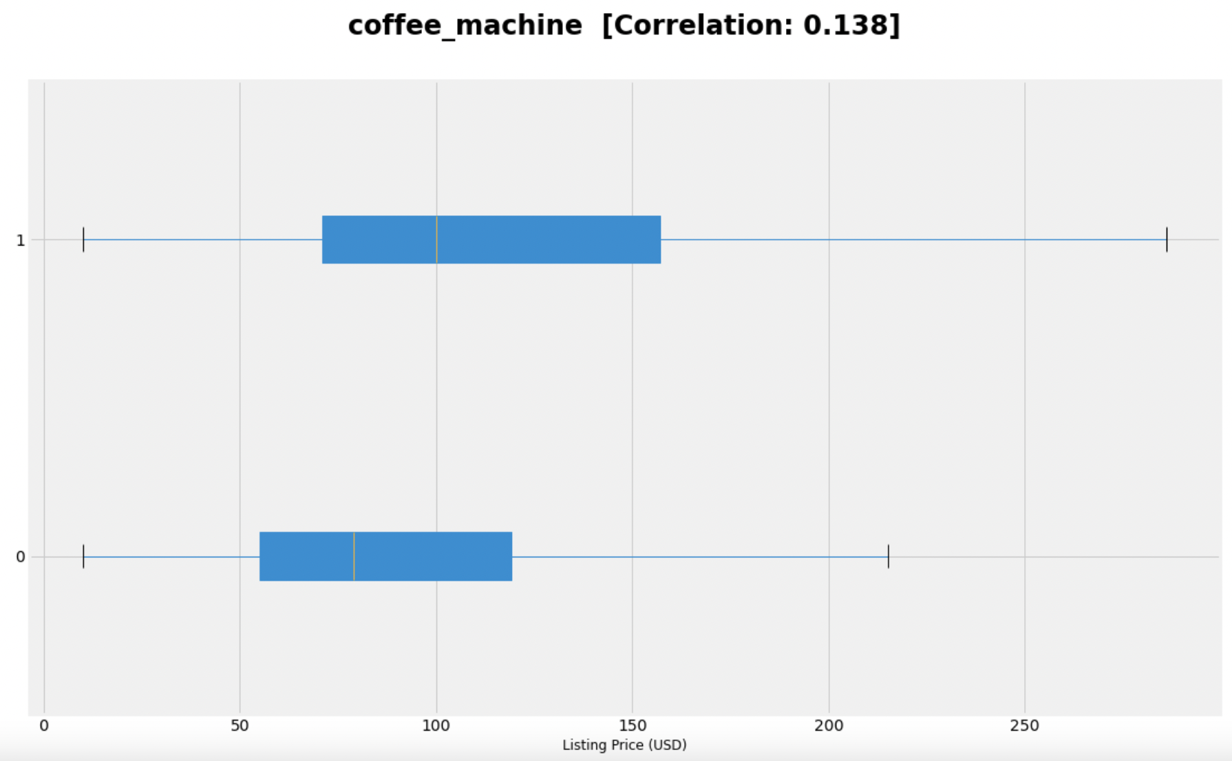 airbnb-coffee-correlation