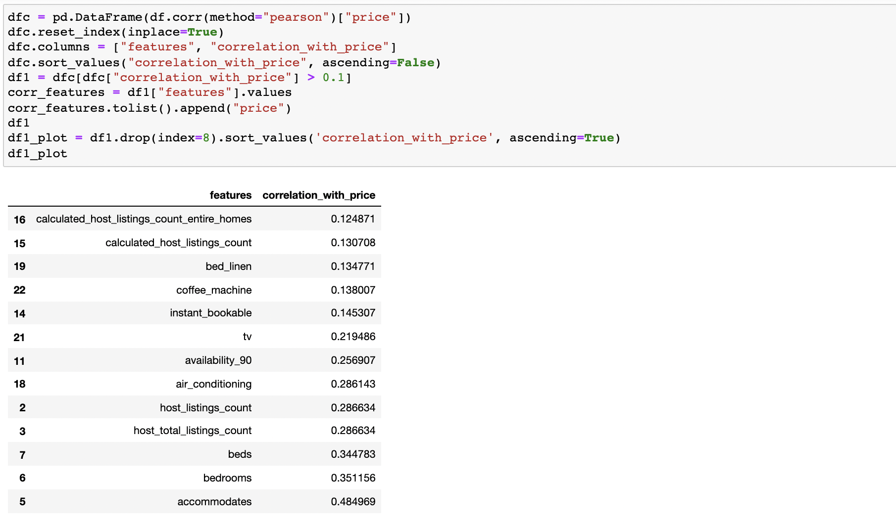 airbnb-pearson-code