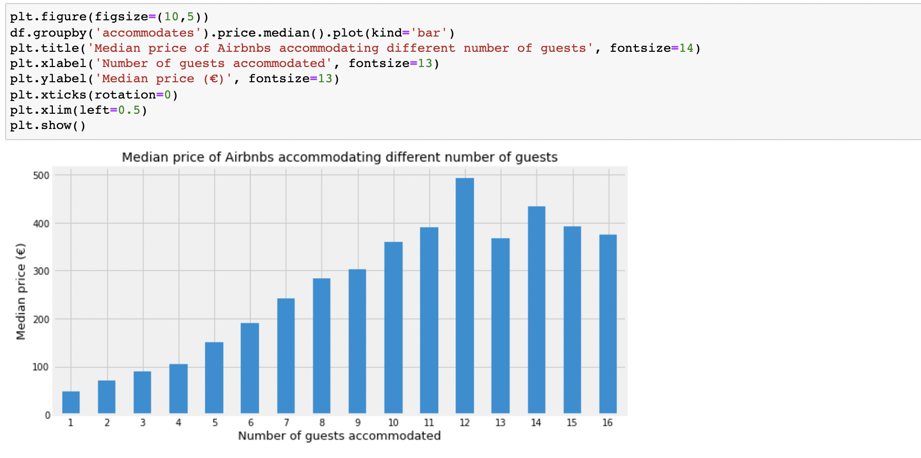 airbnb-price_accommodations