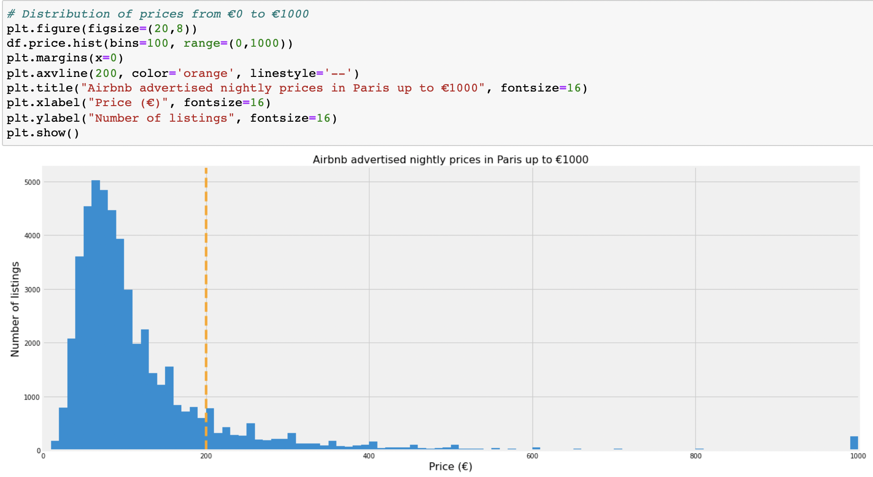 airbnb-distribution