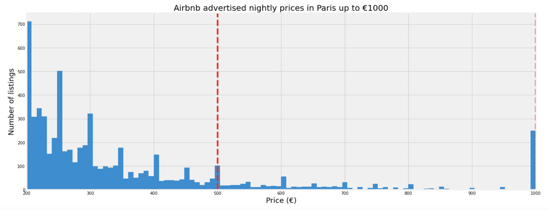 airbnb-distribution2