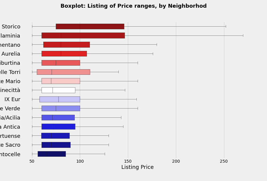 airbnb-rome-multi-regression