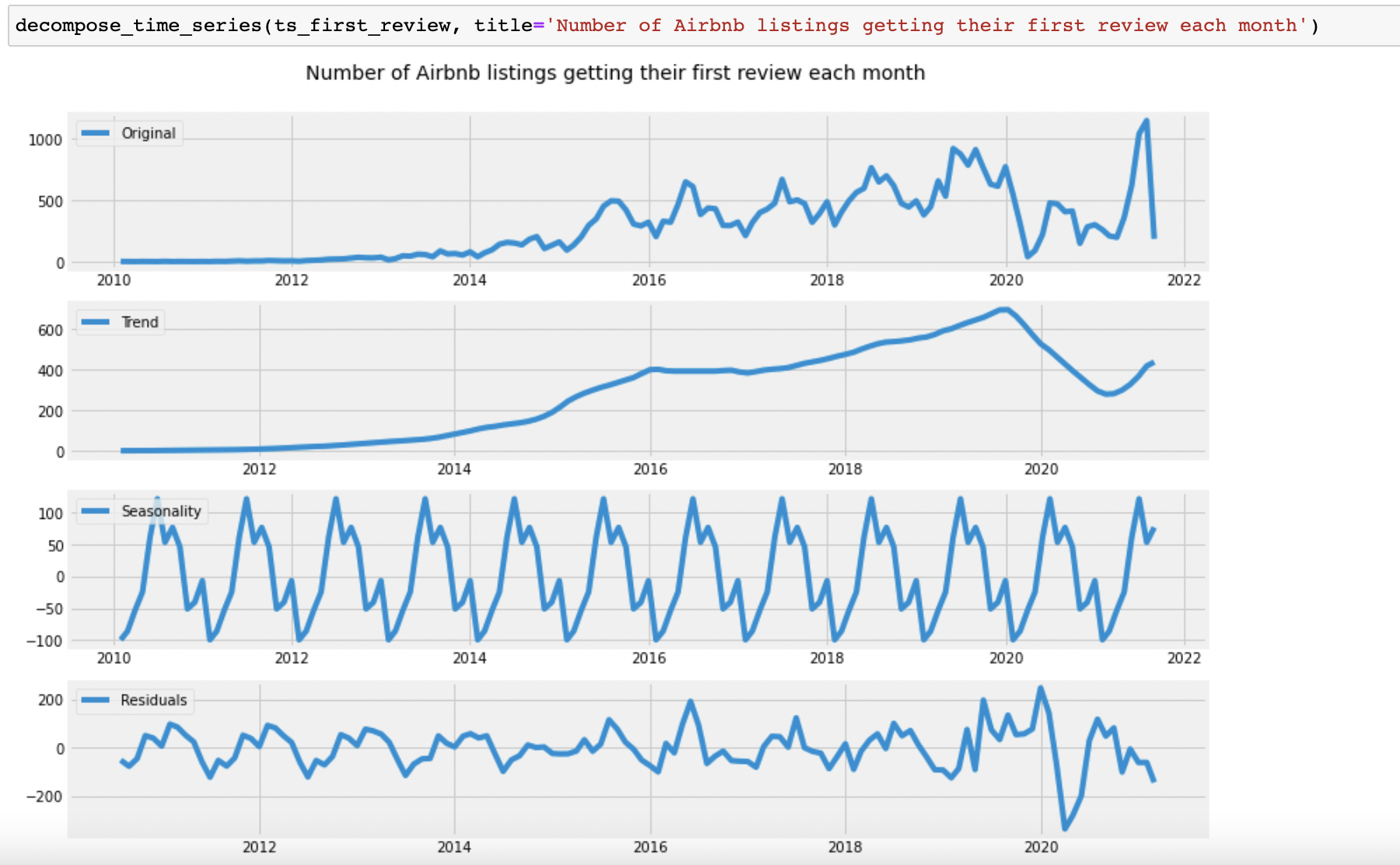 airbnb-time-series-2