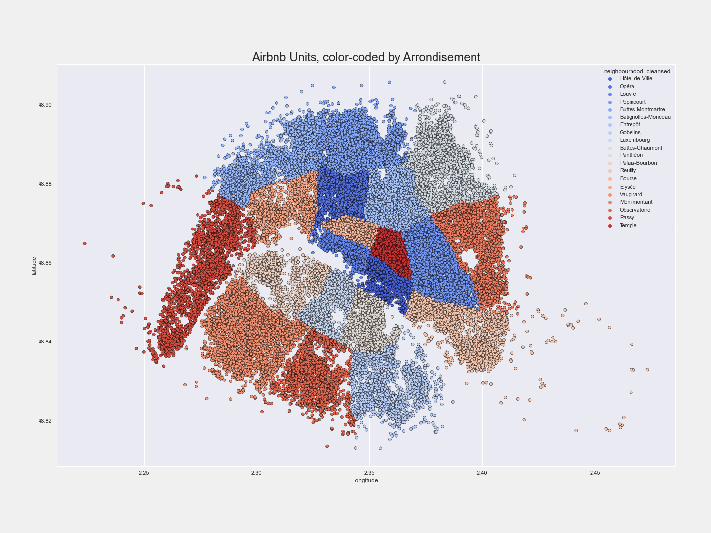 airbnb-color-code