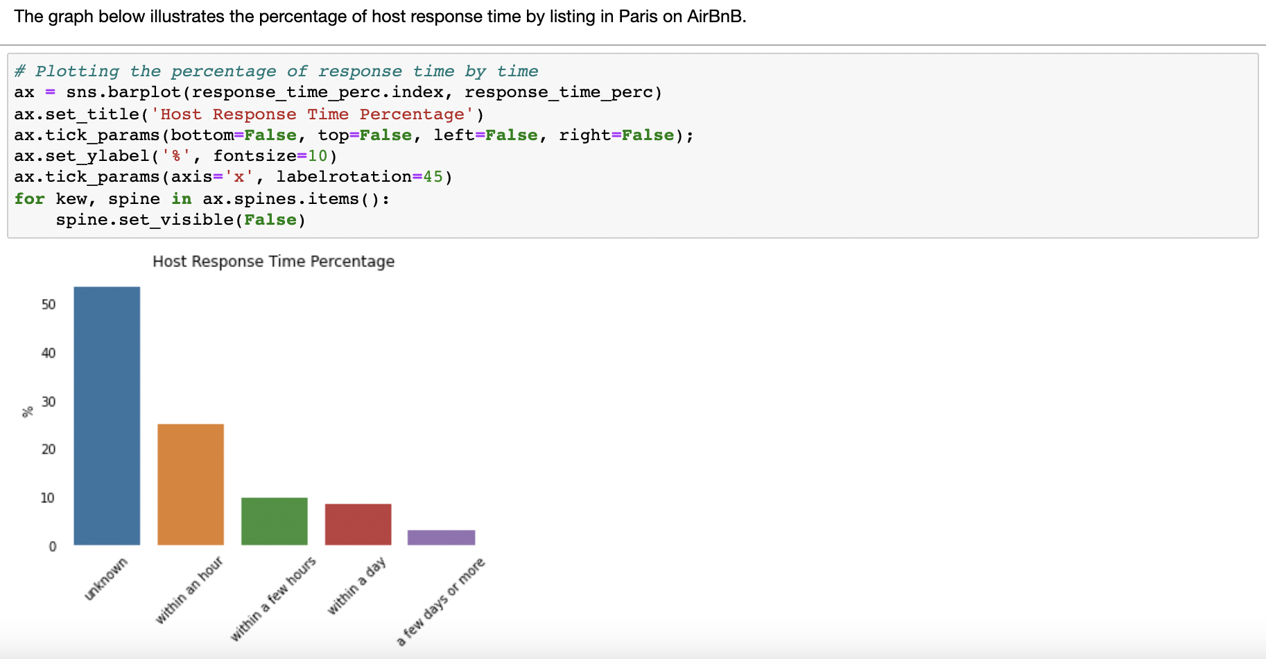 host-response-time-plot