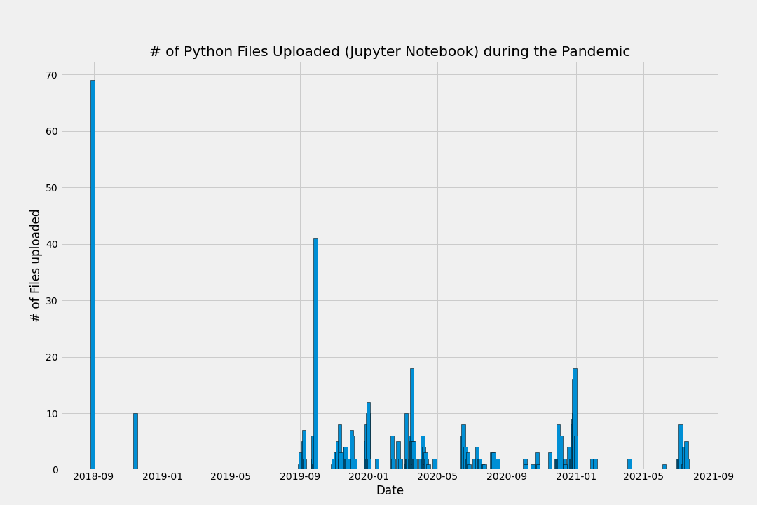 jupyter-graph