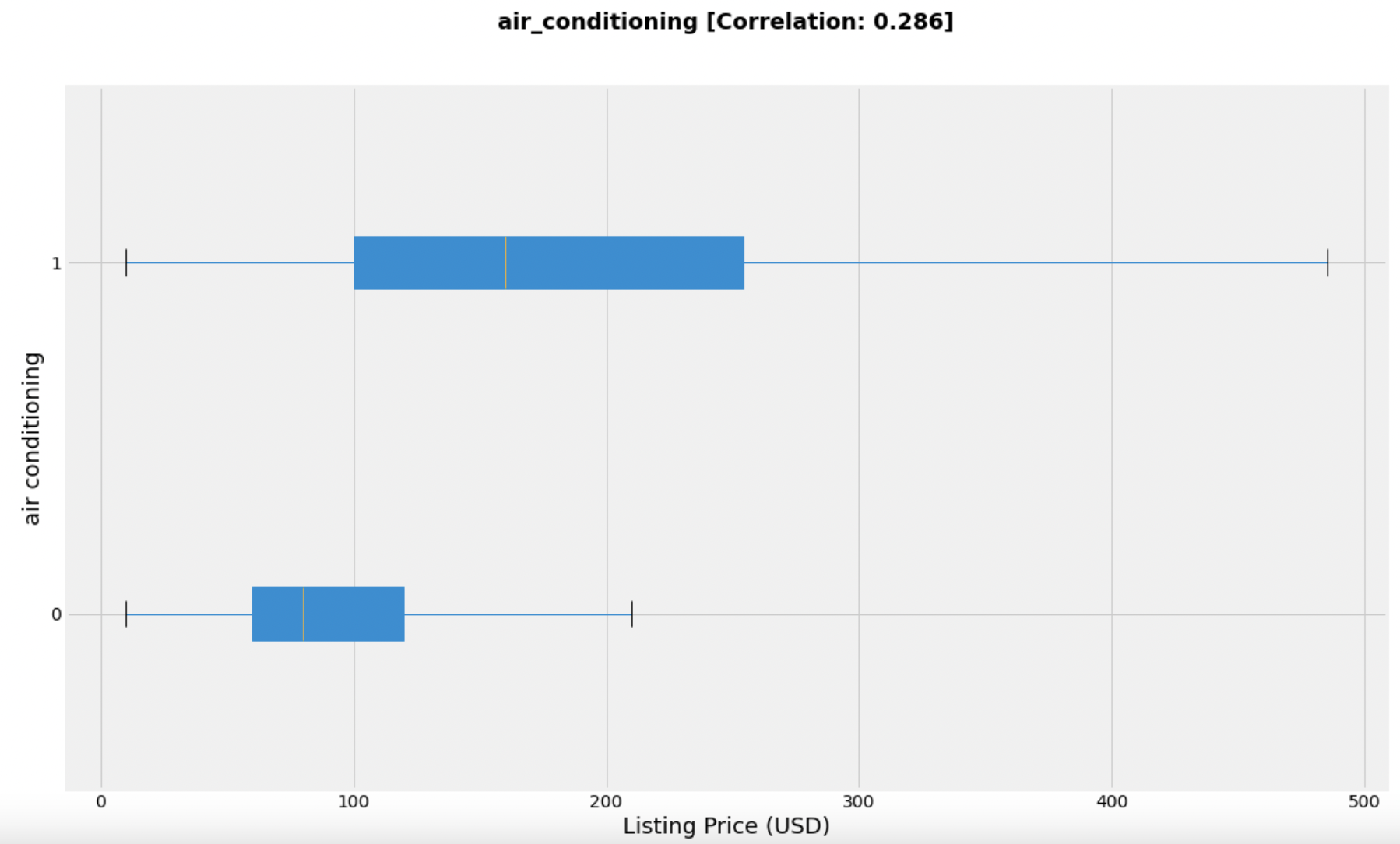 paris-airc-corr-plot