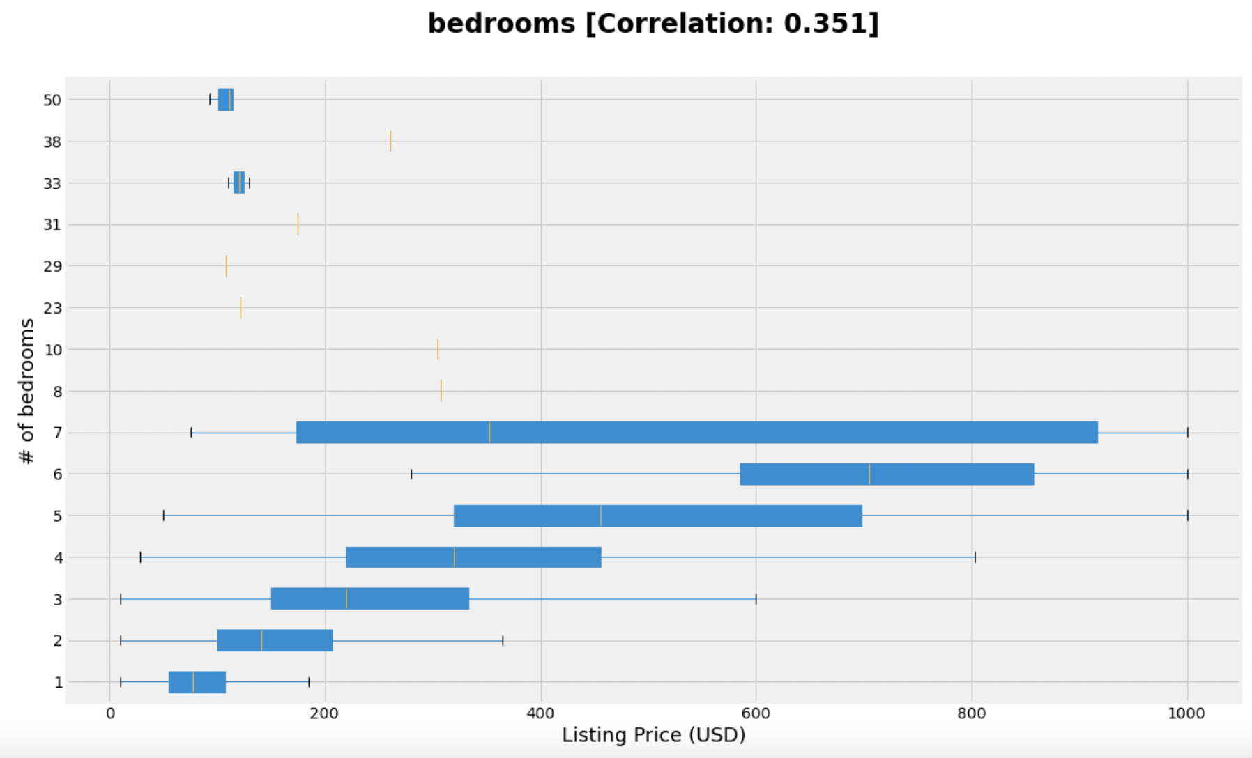 paris-bedroom-corr-plot