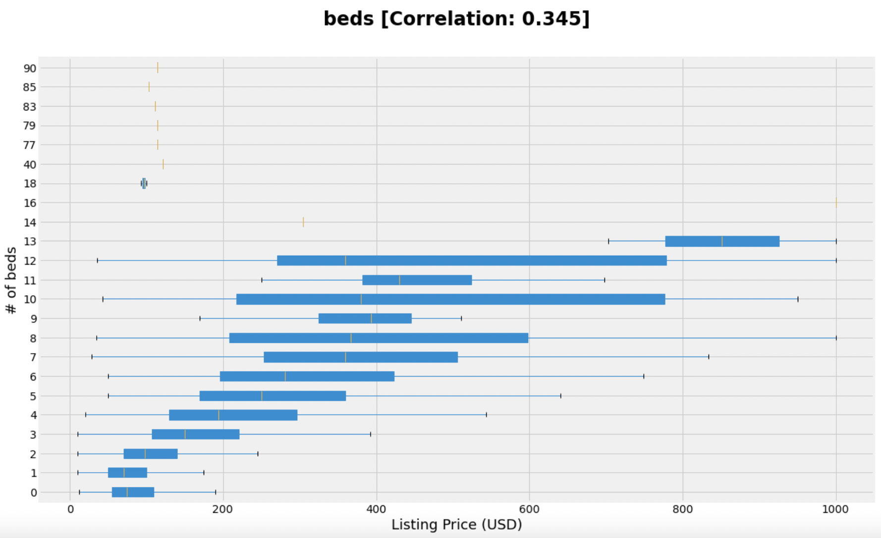 paris-beds-corr-plot