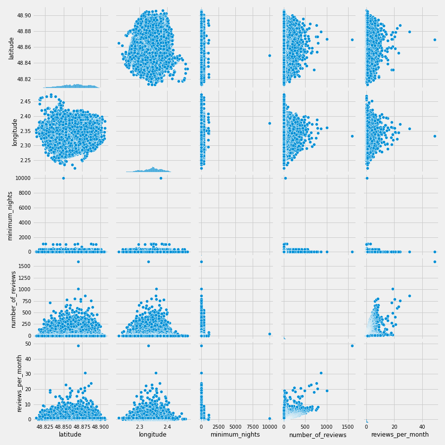 paris-pairplot