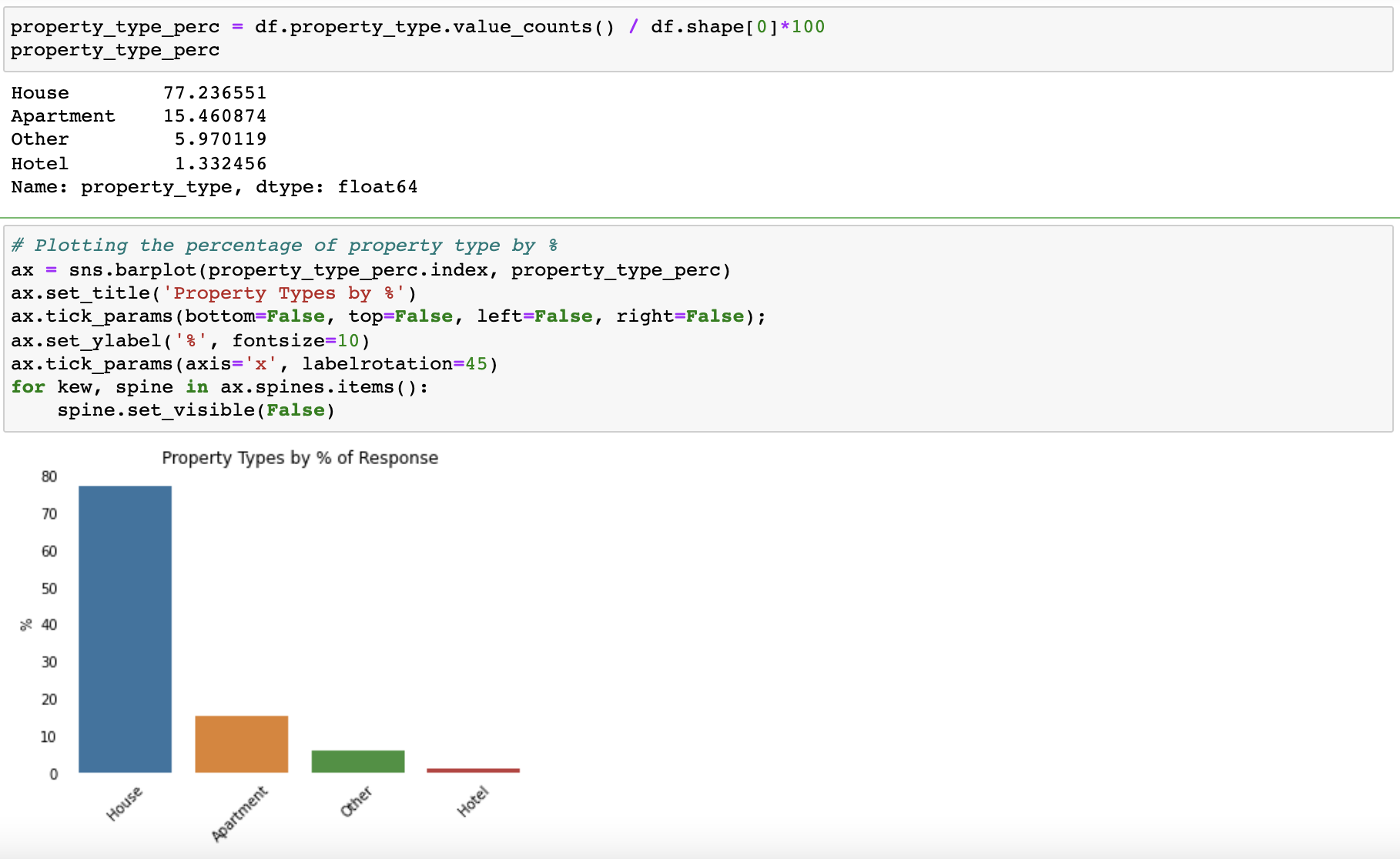 property-type-plot