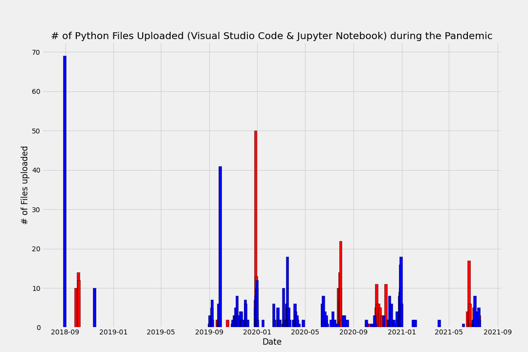 python-graph